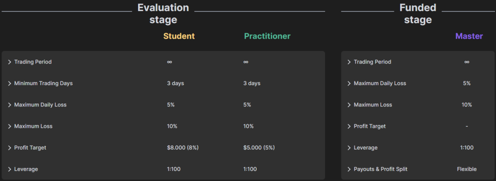 https://rvicenter.com/level-up-with-funding-pips/