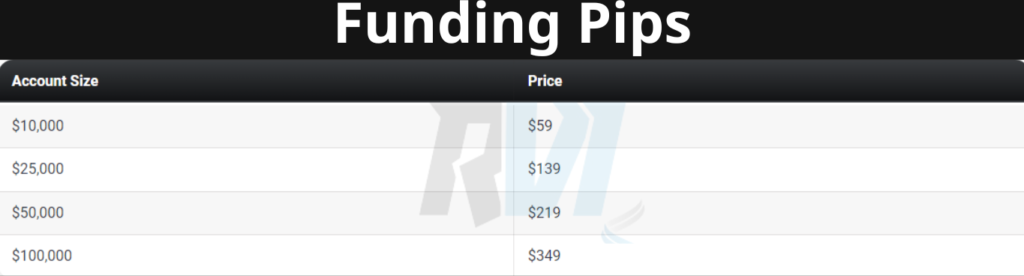 https://rvicenter.com/level-up-with-funding-pips/