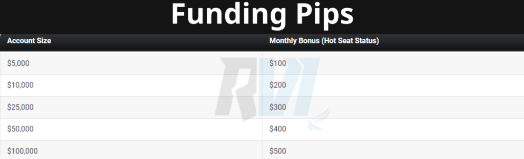 https://rvicenter.com/level-up-with-funding-pips/