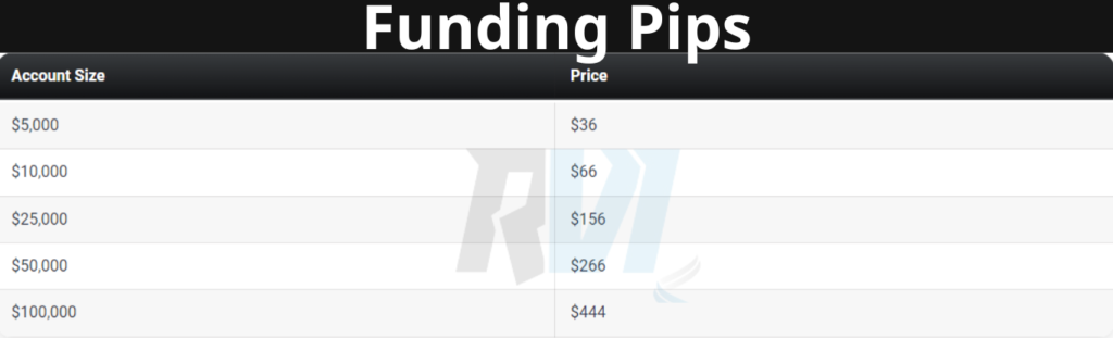 https://rvicenter.com/level-up-with-funding-pips/