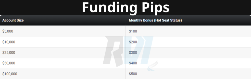 https://rvicenter.com/level-up-with-funding-pips/