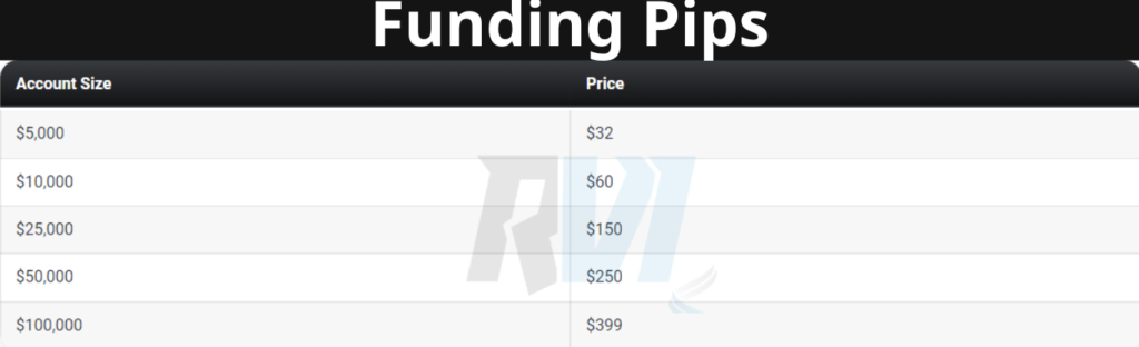 https://rvicenter.com/level-up-with-funding-pips/