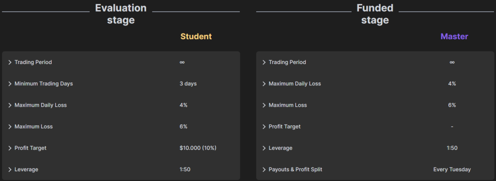 https://rvicenter.com/level-up-with-funding-pips/
