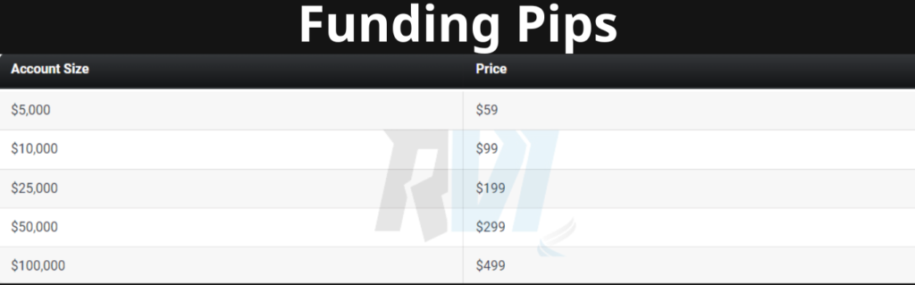 https://rvicenter.com/level-up-with-funding-pips/