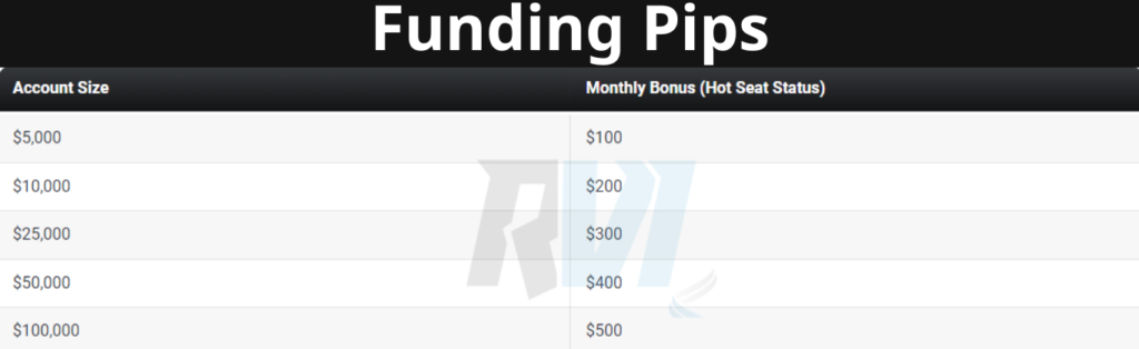 https://rvicenter.com/level-up-with-funding-pips/