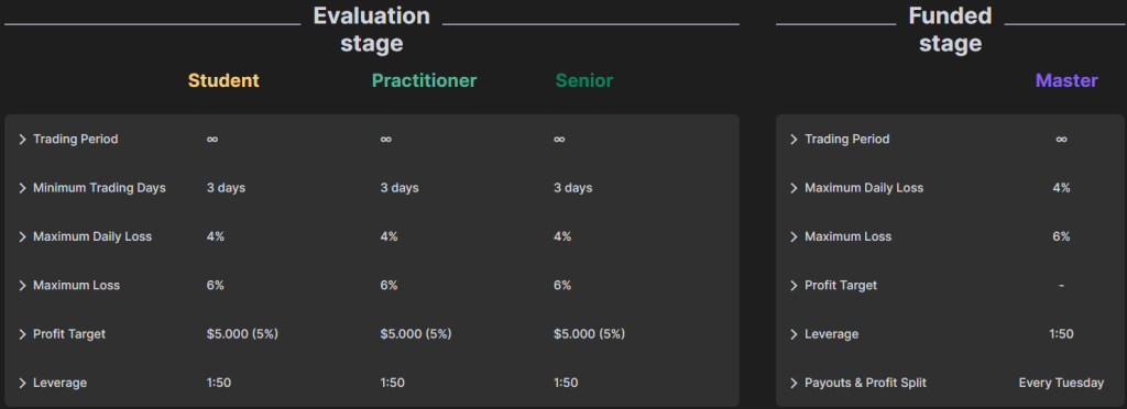 https://rvicenter.com/level-up-with-funding-pips/