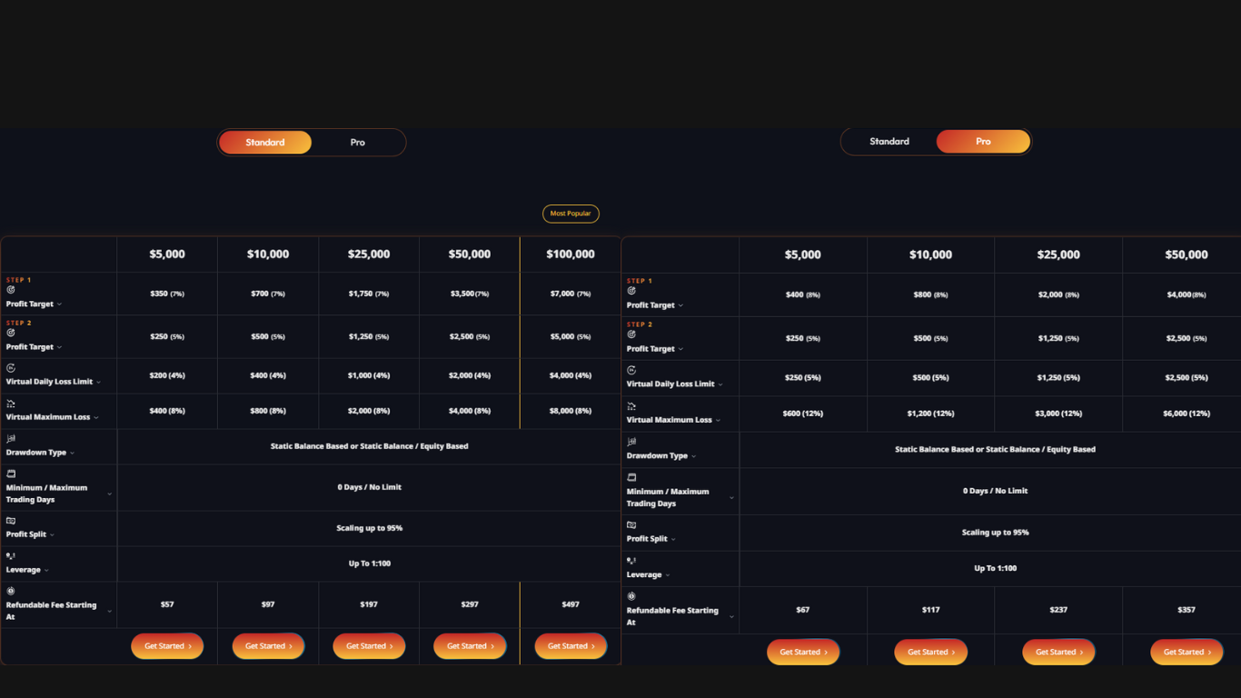 https://rvicenter.com/overview-of-smart-prop-trader/