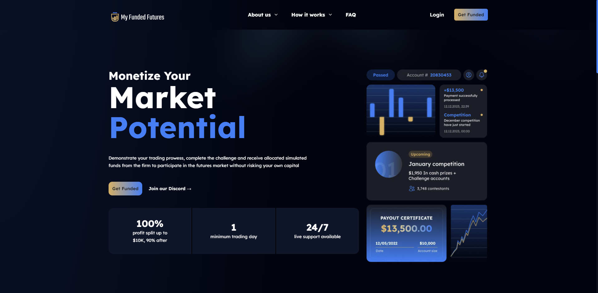 https://rvicenter.com/99-of-investors-miss-this-myfundedfutures-secret/