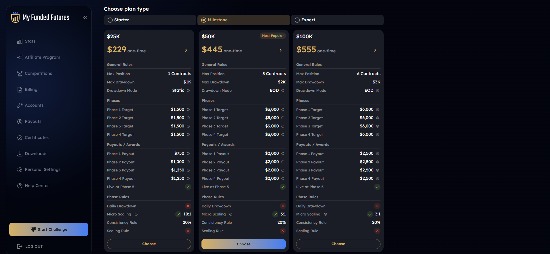 https://rvicenter.com/99-of-investors-miss-this-myfundedfutures-secret/