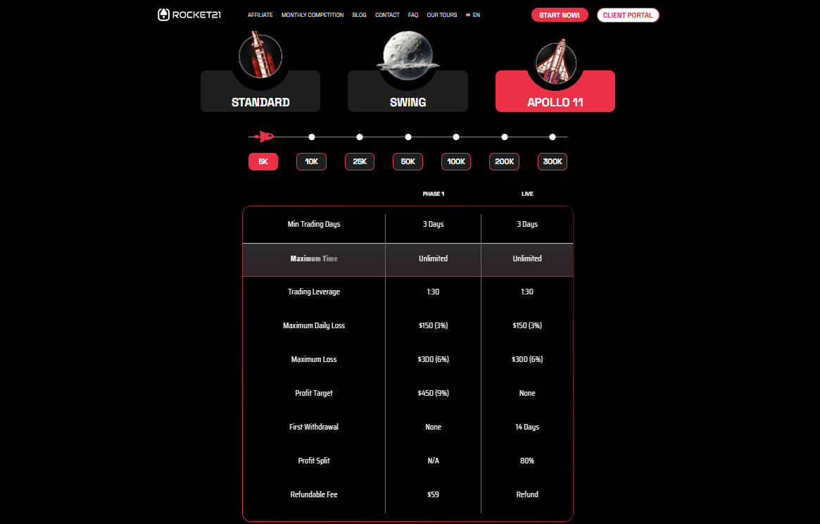 https://rvicenter.com/rocket21-promising-prop-trading-review/