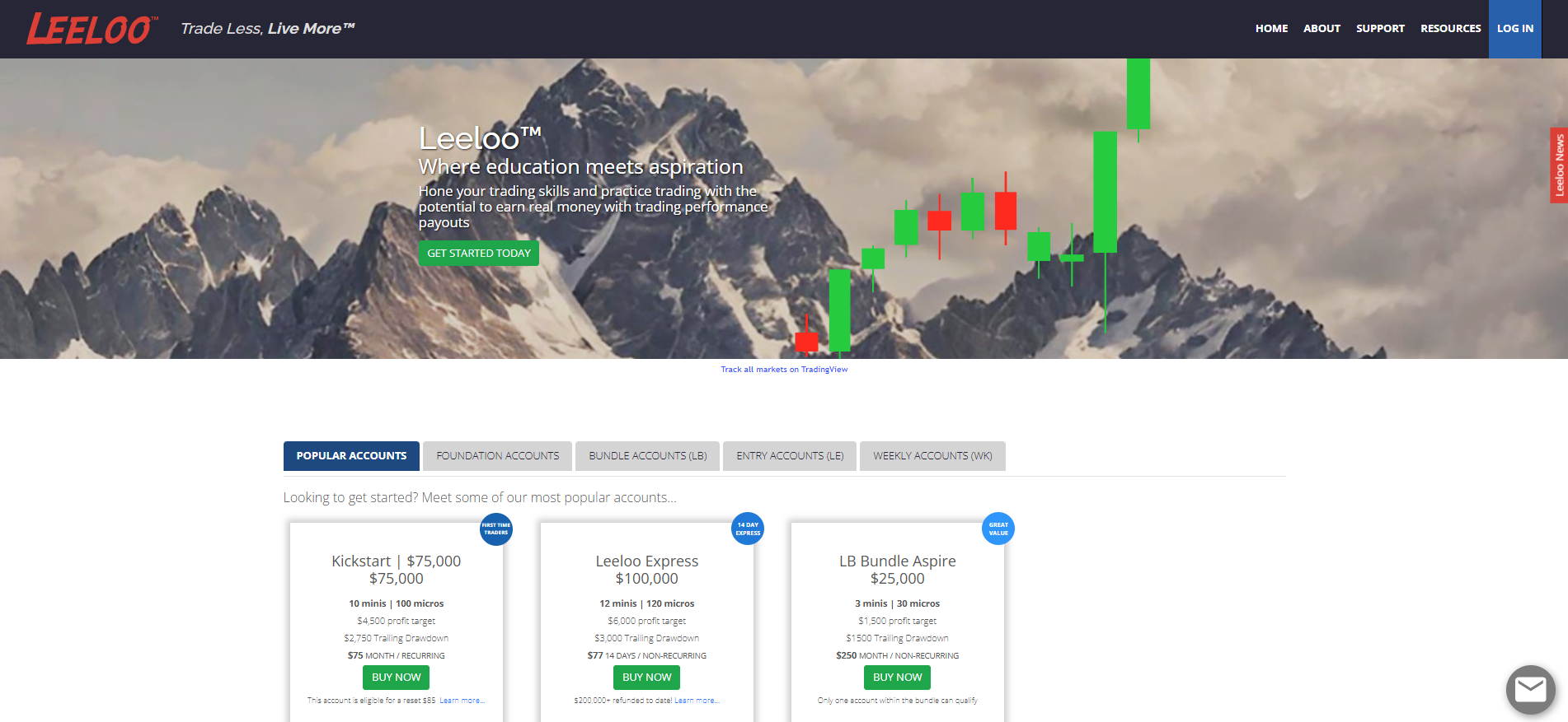 https://rvicenter.com/leeloo-traders-funded-trading-success/