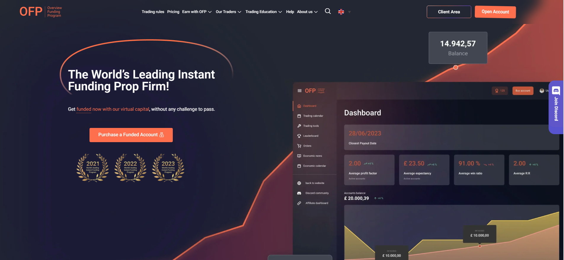 https://rvicenter.com/ofp-funding-risk-free-trading-with-funded-capital/