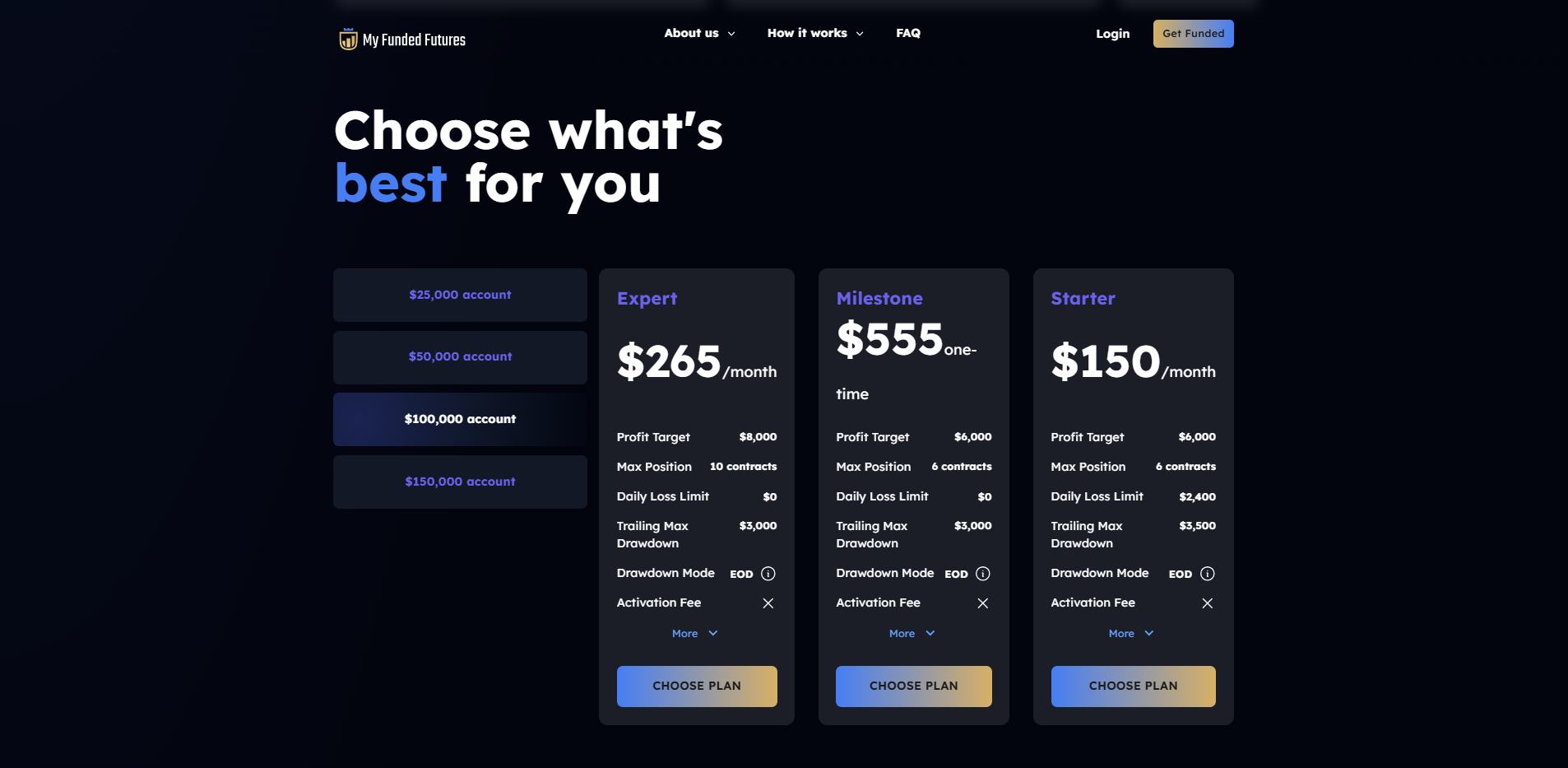 https://rvicenter.com/unlocking-pro-st…-futures-success/