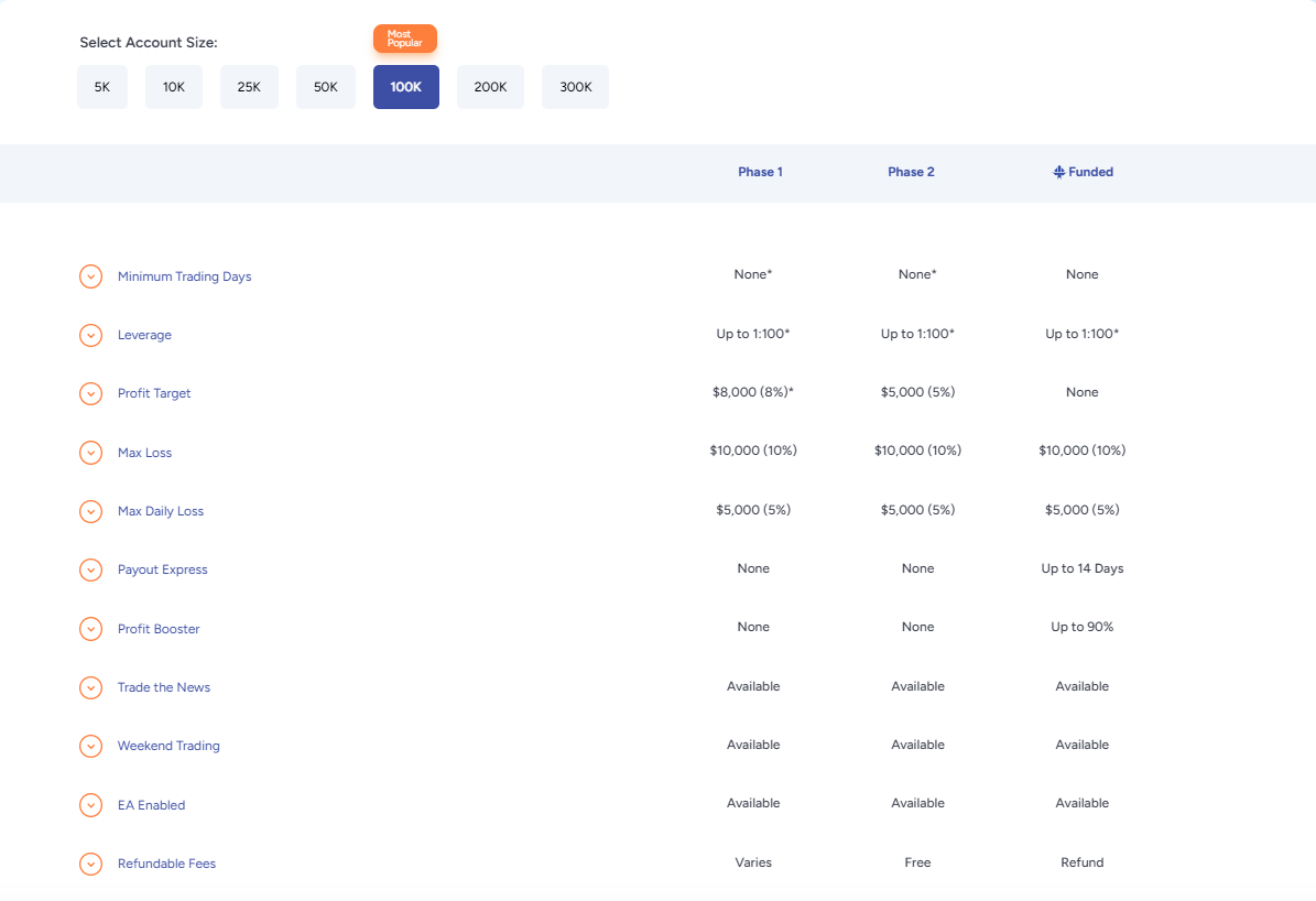 https://rvicenter.com/overview-of-toptier-trader/ 