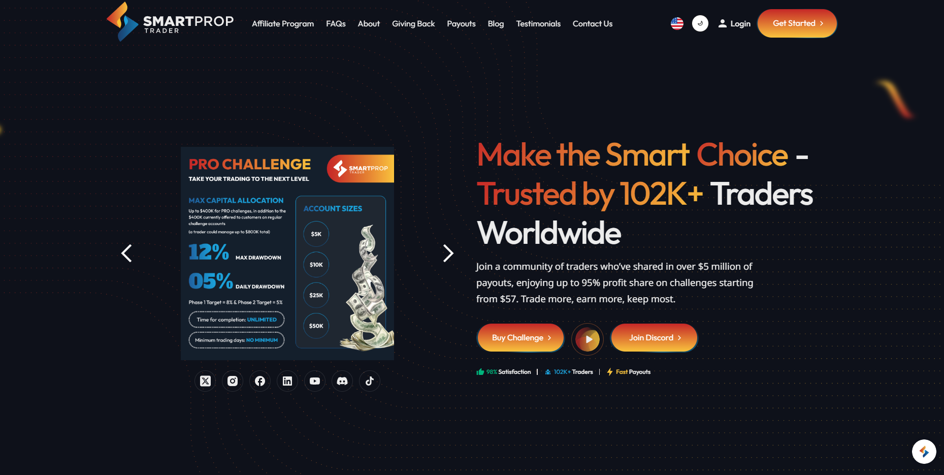 https://rvicenter.com/overview-of-smart-prop-trader/